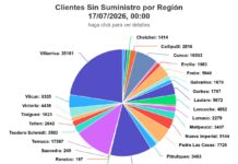 Temporal en La Araucanía: Más de 150 mil hogares siguen sin luz