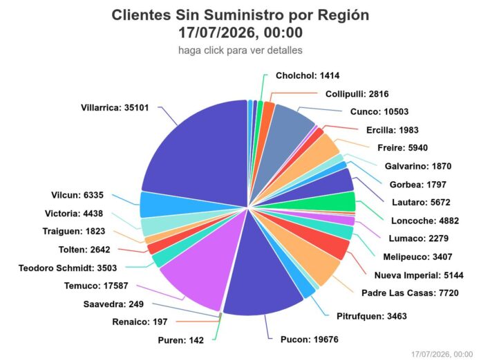 clientes-sin-suministro (2)