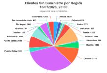 Temporal en Los Lagos: Más de 32 mil hogares siguen sin luz