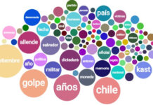 11 de septiembre en redes: debate supera el millón de interacciones y marca un fuerte tono de polarización